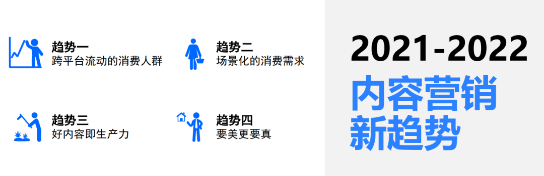 41%以上用户使用多个内容平台，跨平台内容营销就四个重点！